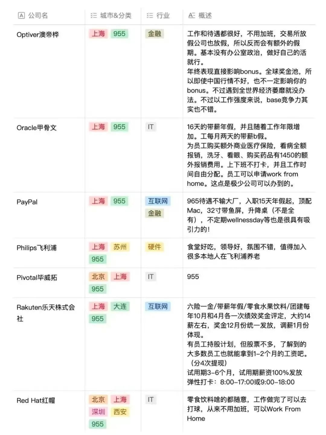 最新 955 神仙公司名单