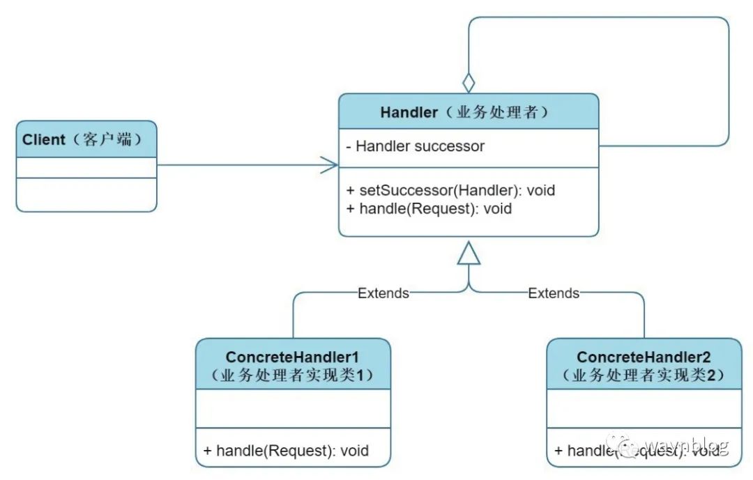 万字详解常用设计模式