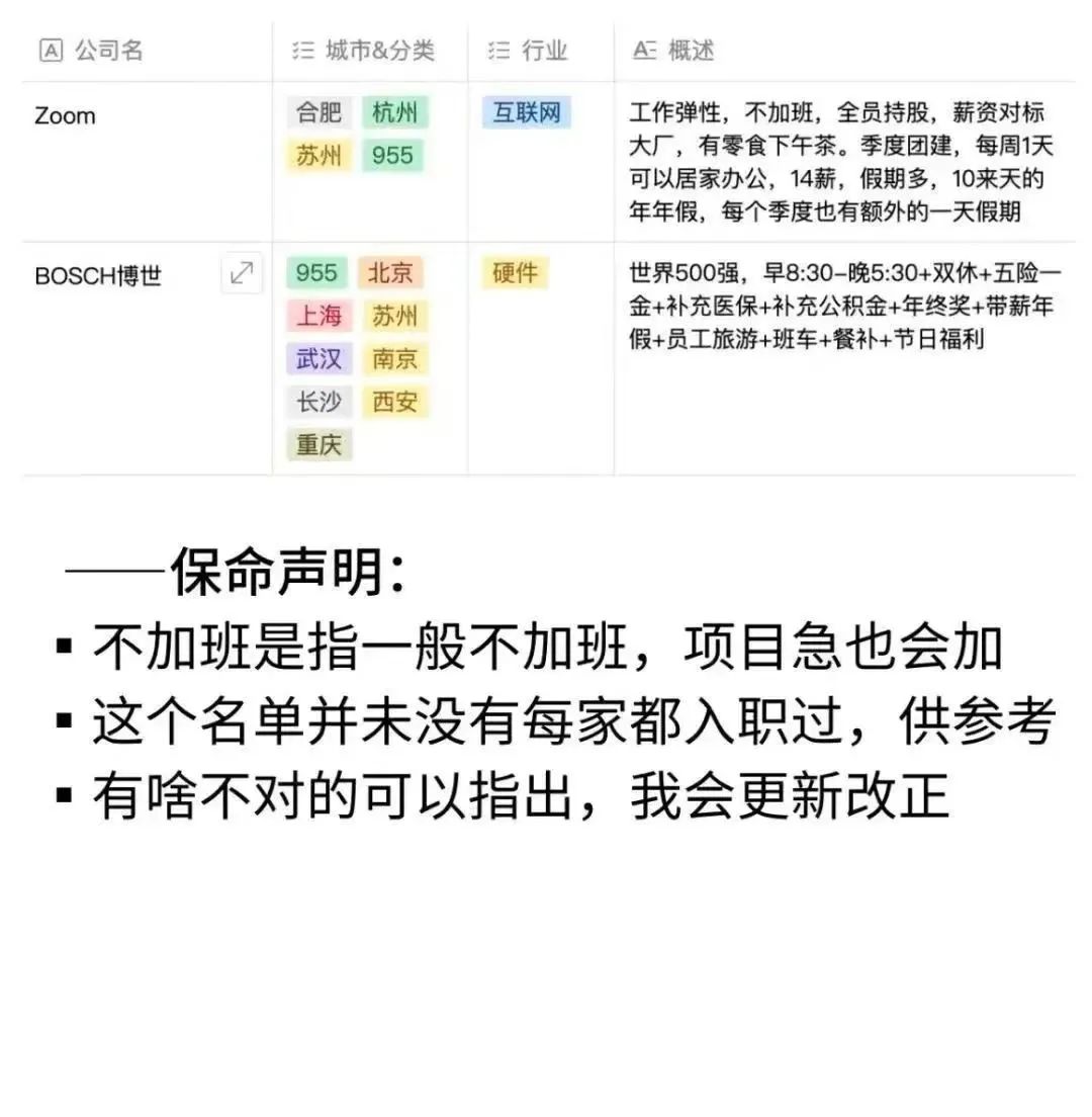 最新 955 神仙公司名单