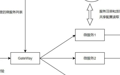 网关 GateWay 的使用详解、路由、过滤器、跨域配置