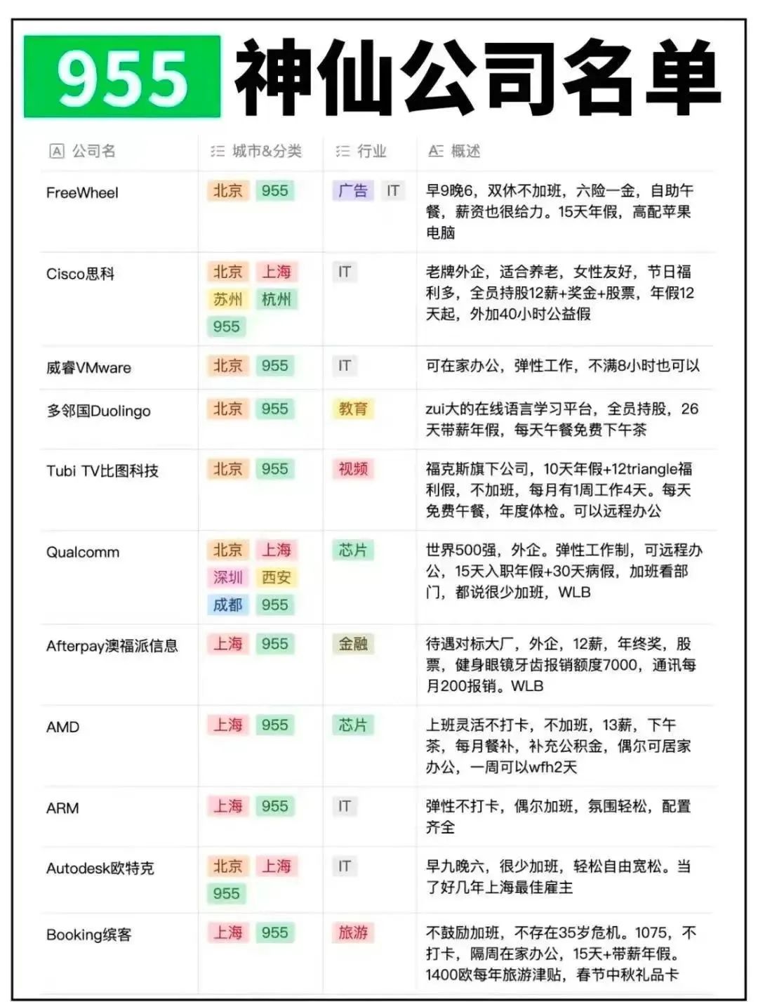 最新 955 神仙公司名单