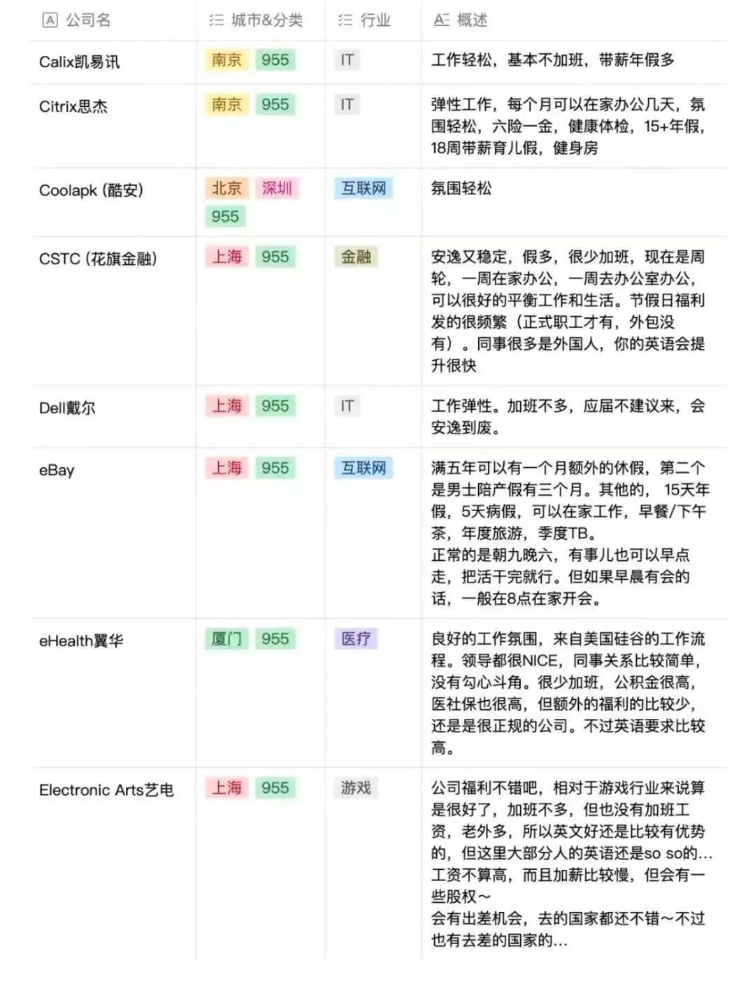 最新 955 神仙公司名单