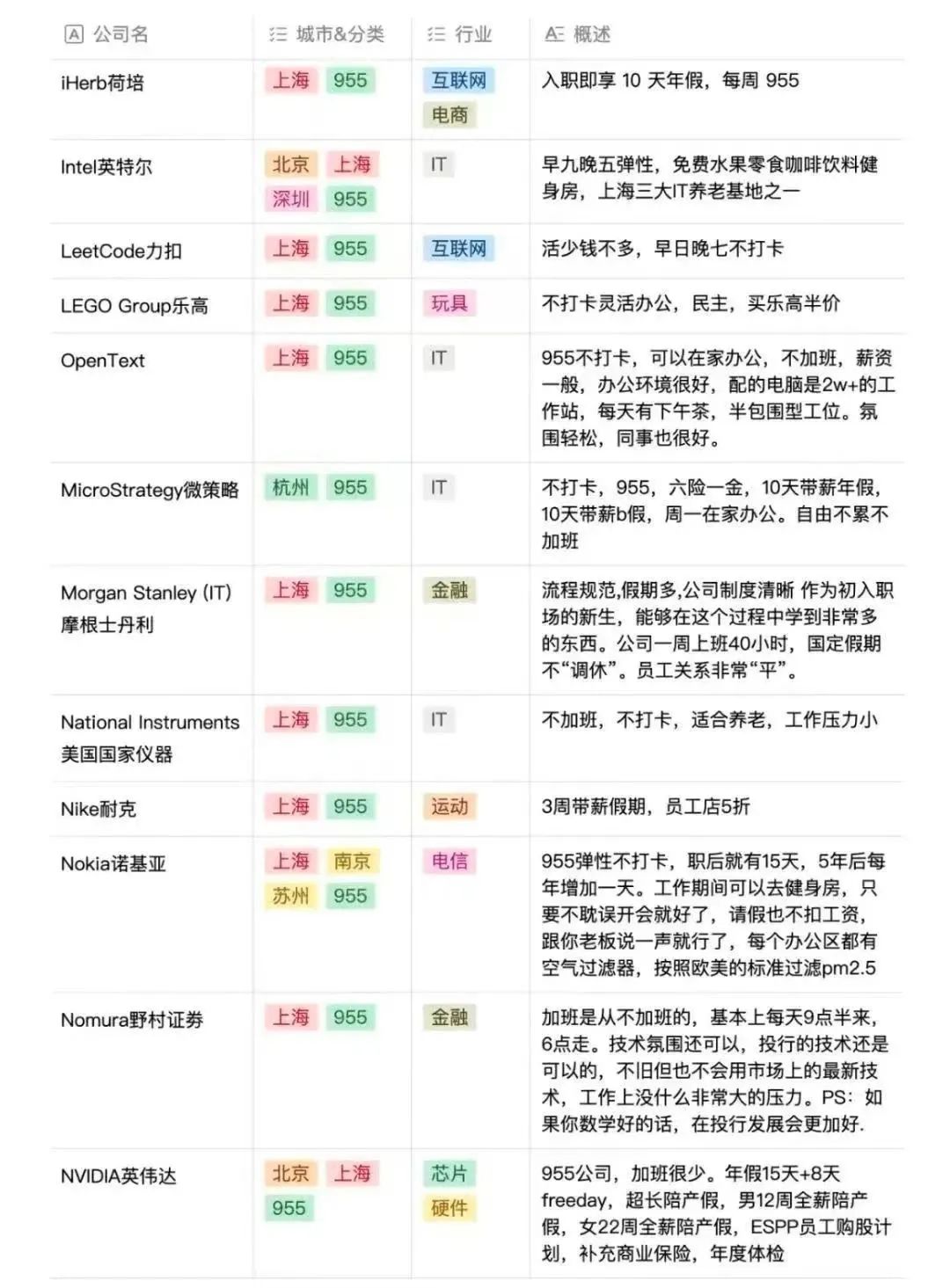 最新 955 神仙公司名单