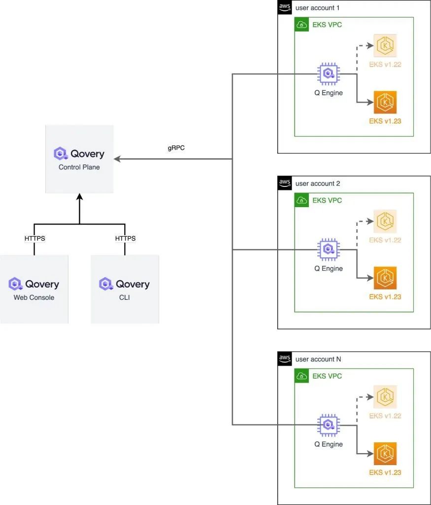 运行和管理数百个 Kubernetes 集群需要什么？