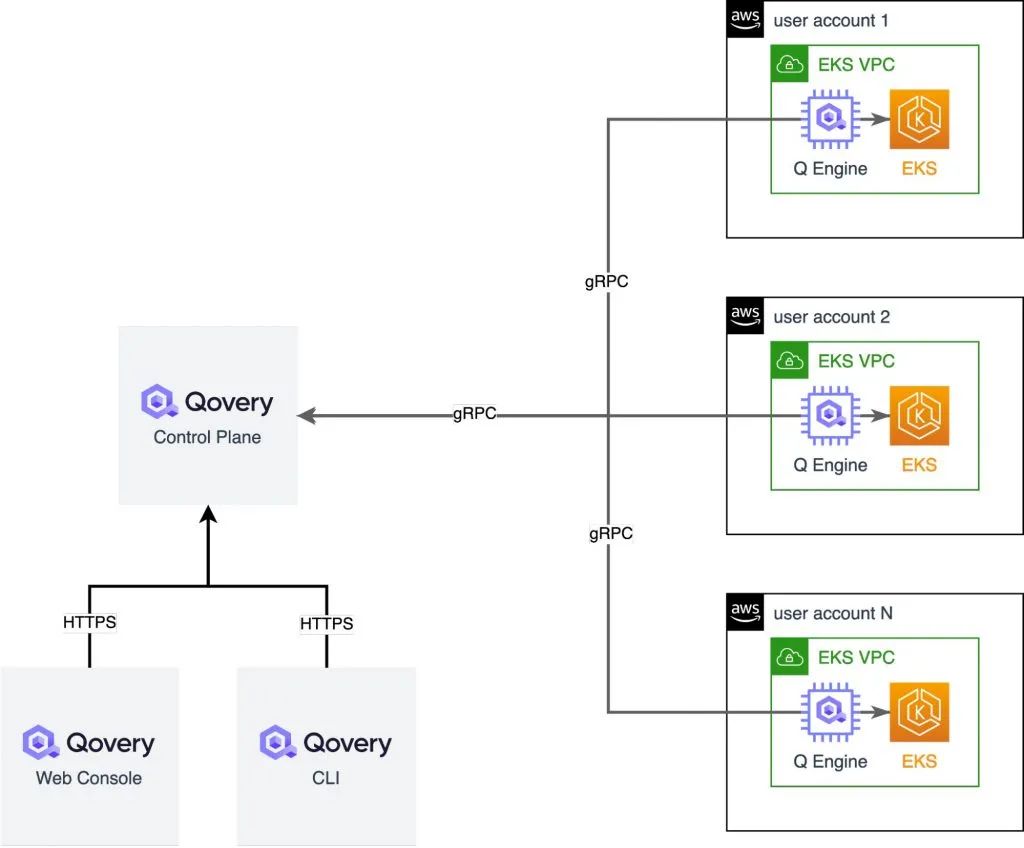 运行和管理数百个 Kubernetes 集群需要什么？