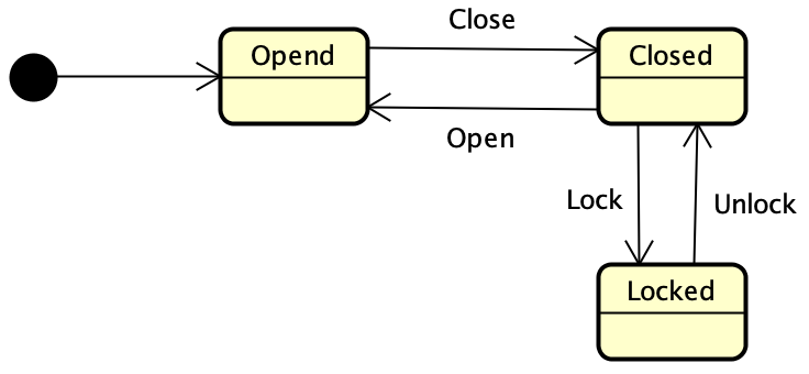 UML科普文，一篇文章掌握14种UML图