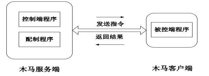 切记，技术别拿来作恶，30 人被抓！