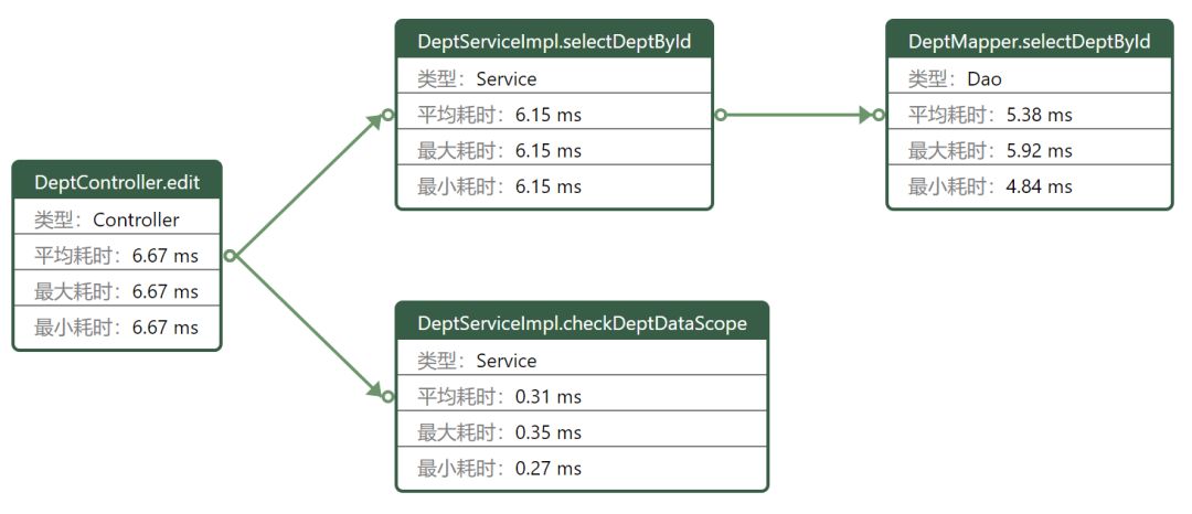 快速定位，基于 Ko-time 的 SpringBoot 单体化调用链追踪实践