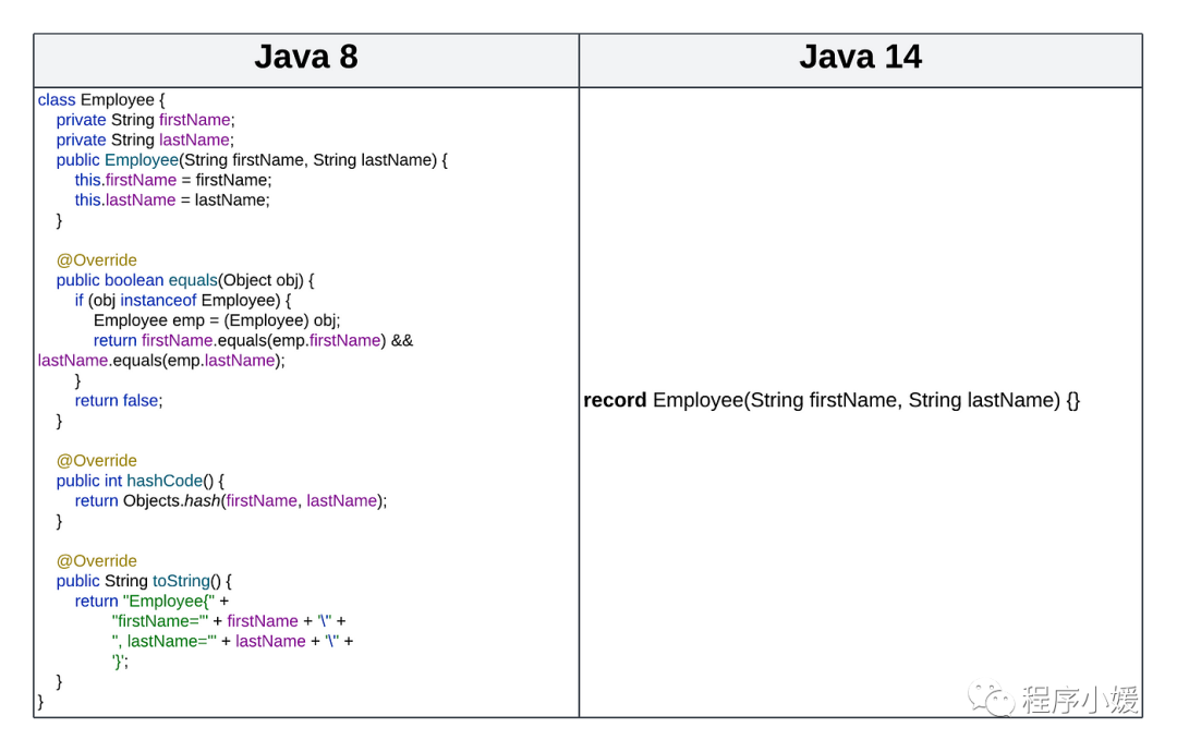 7个理由：从Java8升级到Java17