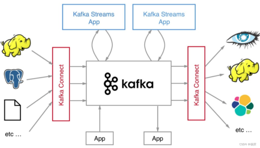 kafka 分布式的情况下，如何保证消息的顺序消费？