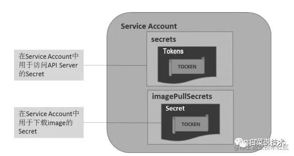 Kubernetes 系统化学习之集群安全篇（七）