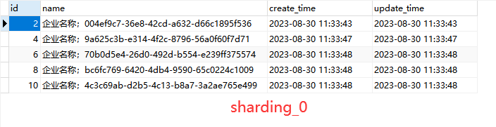 ​Spring Cloud 微服务系列之 ShardingSphere-JDBC 分库分表