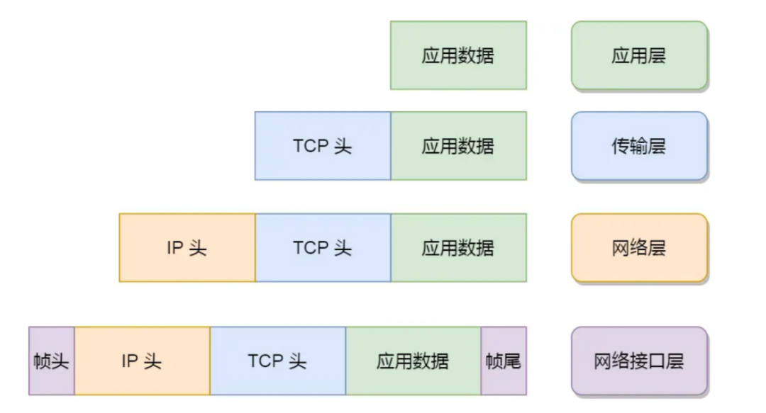 WAN、LAN、TCP/IP网络模型基本概念