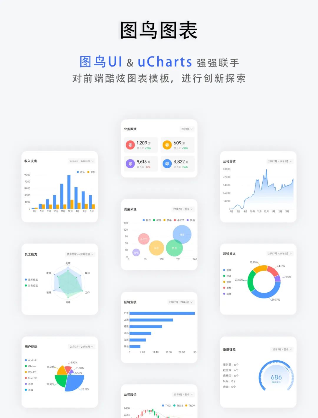 图鸟UI发布炫酷、高颜值、实用图表统计组件模板，支持黑暗主题模式