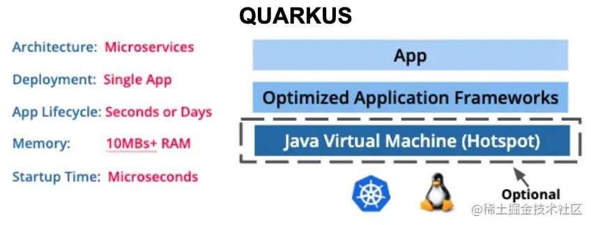 微服务框架之争：Quarkus 是 SpringBoot 的替代品吗？