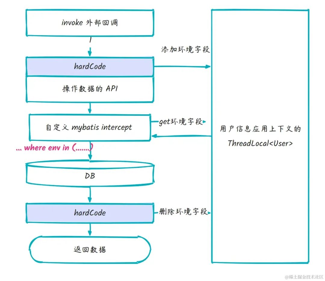 同事写的让我内心五味杂陈的代码。。。