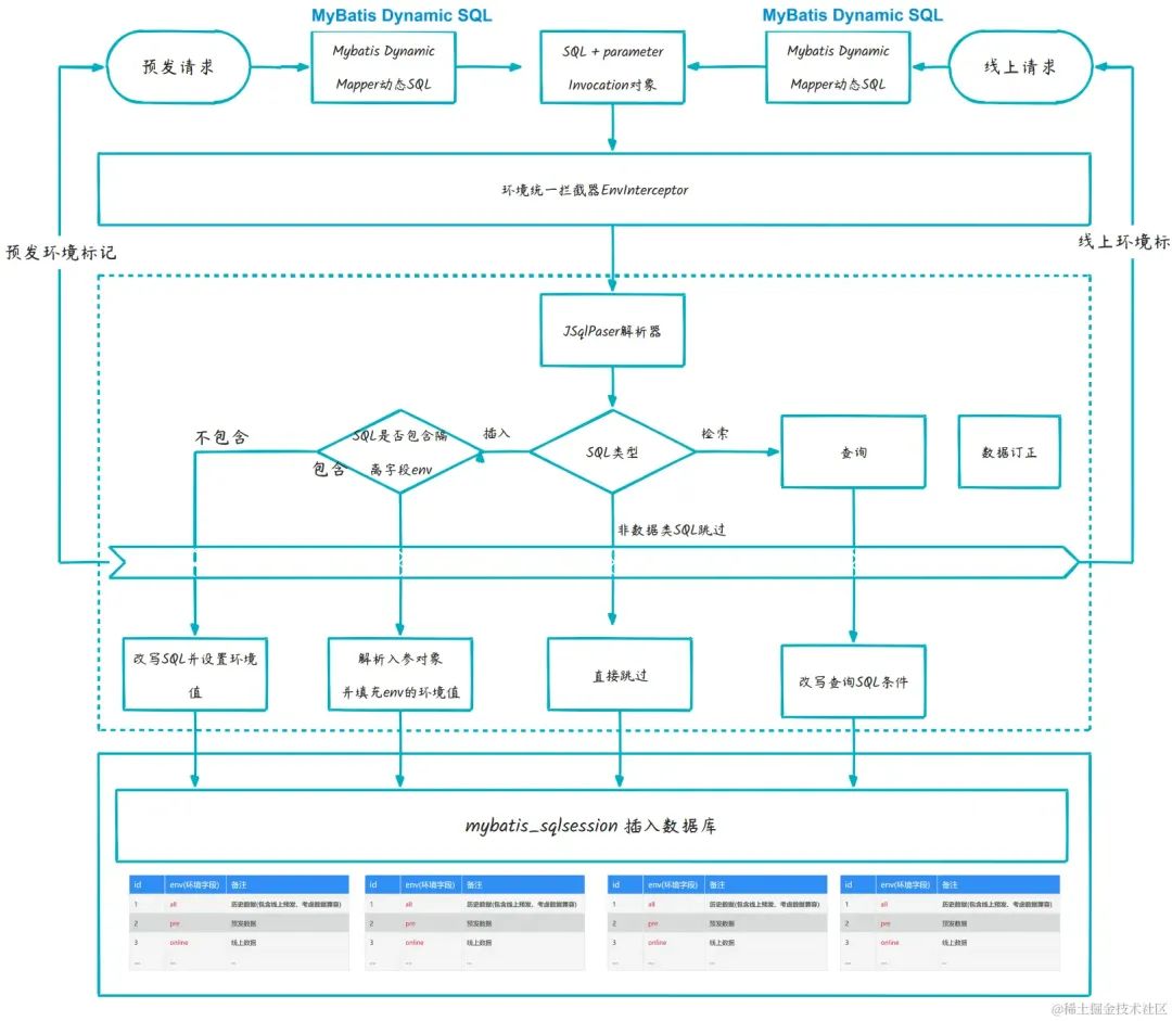 同事写的让我内心五味杂陈的代码。。。