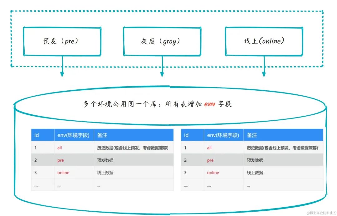 同事写的让我内心五味杂陈的代码。。。