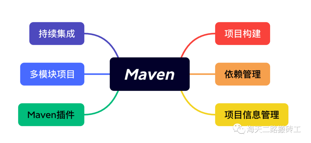 Maven基本概念介绍