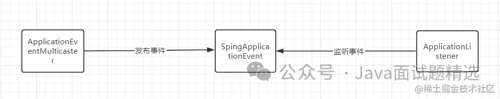 SpingBoot的5个扩展点，超级实用！