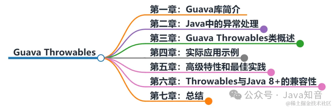 Java异常处理神器：Guava Throwables类