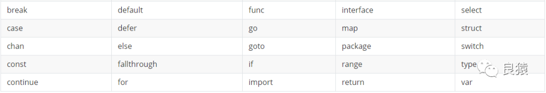 Java转Go—02变量、常量