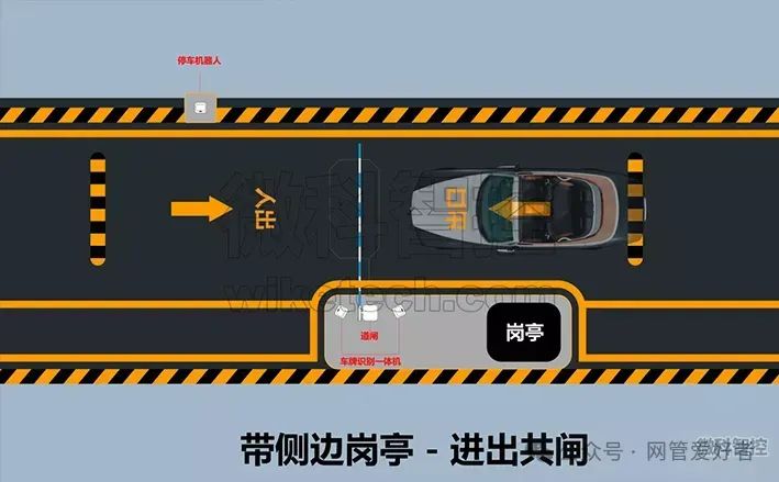道闸 车牌识别等门禁西头施工安装教程
