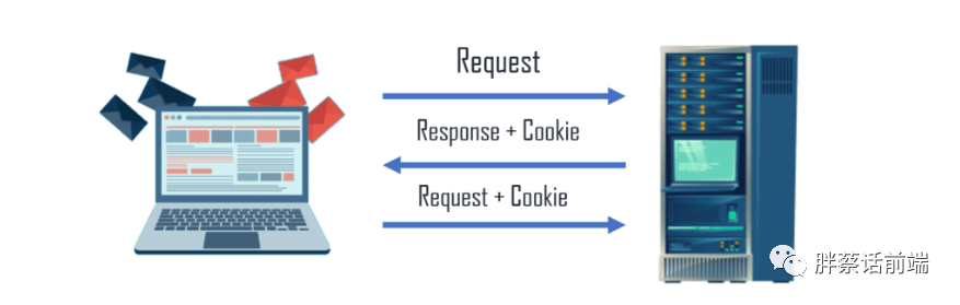 一款轻量级处理cookie的javascript库推荐，无依赖