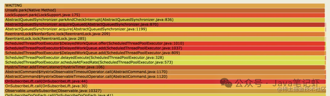 爽，搞了一波Java服务性能优化，直接实现压测 QPS 翻倍！