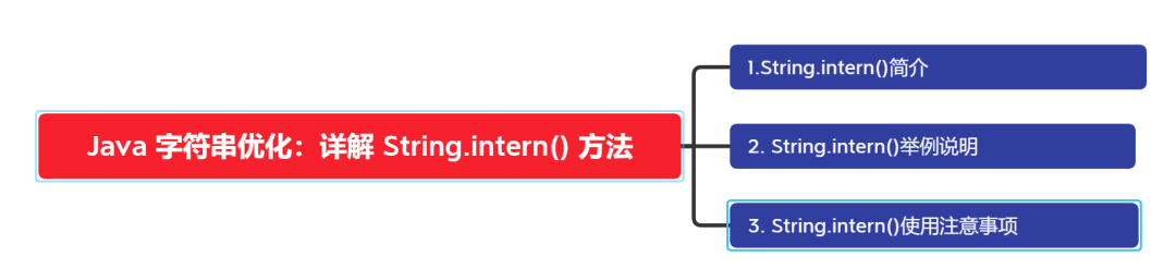 Java 字符串优化：详解 String.intern() 方法