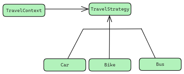 C#设计模式之策略模式