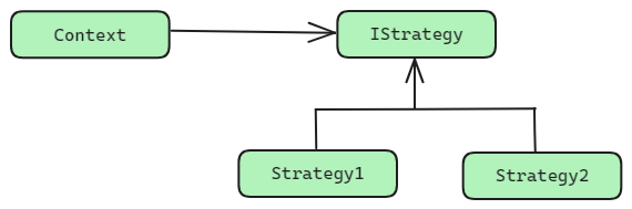 C#设计模式之策略模式