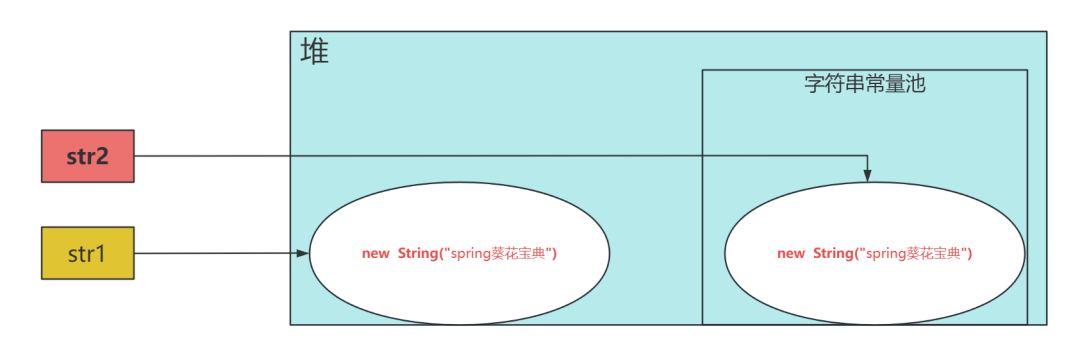 Java 字符串优化：详解 String.intern() 方法