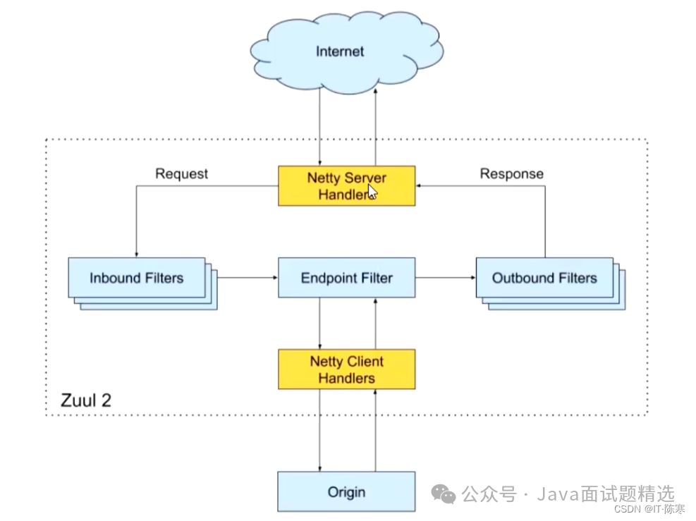 Spring Cloud Gateway：打造可扩展的微服务网关