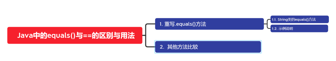 Java中的equals()与==的区别与用法