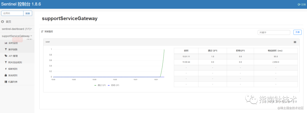 只需三步实现Gateway结合Sentinel实现无侵入网关限流