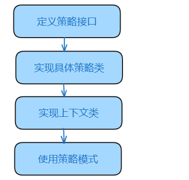 C#设计模式之策略模式