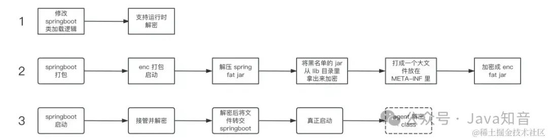 实现 SpringBoot 程序加密，禁止 jadx 反编译