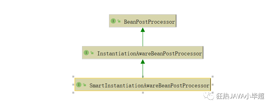 Spring 源码解析 - BeanPostProcessor 扩展接口