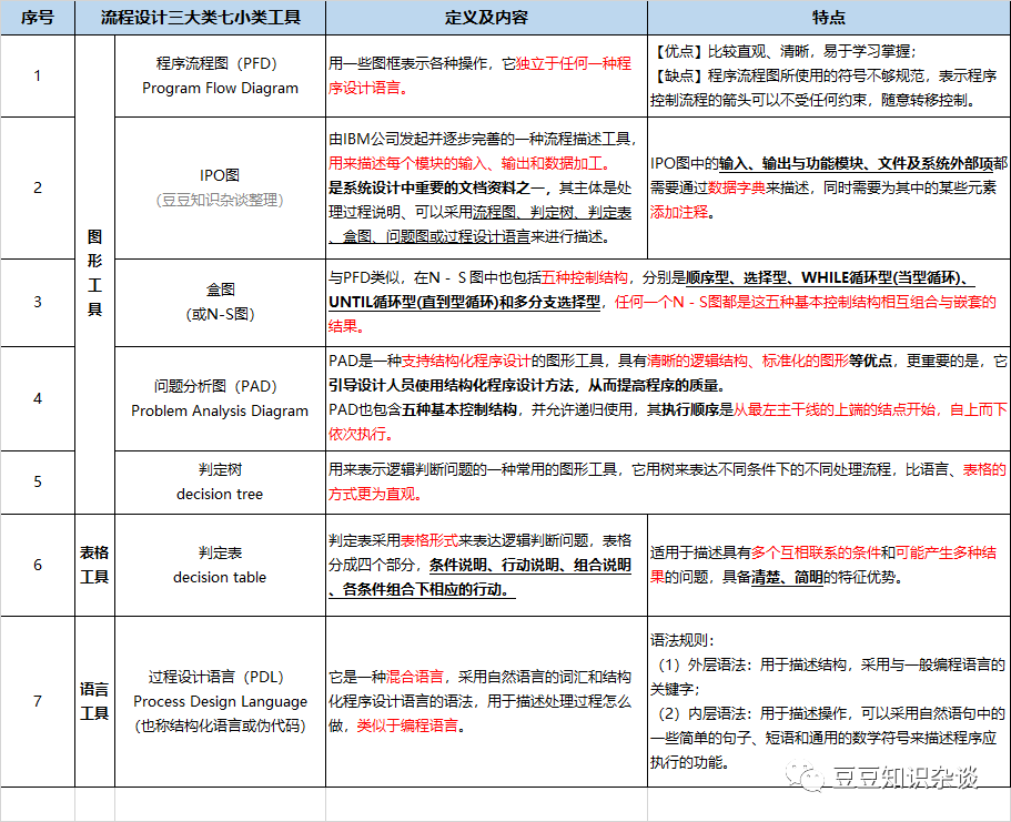 软考高项学习笔记|第19章 流程管理 (1)