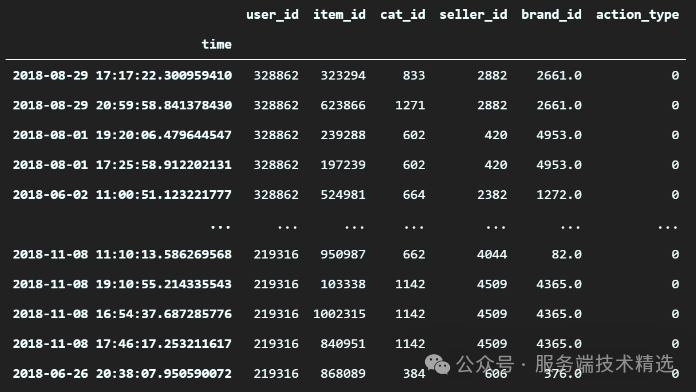 快乐学Python，如何正确使用pandas处理时间类型的数据？