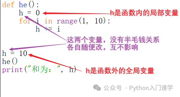 几个小实例，让你轻松秒懂Python函数