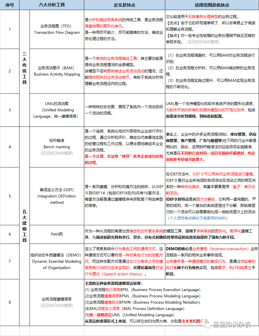 软考高项学习笔记|第19章 流程管理 (1)