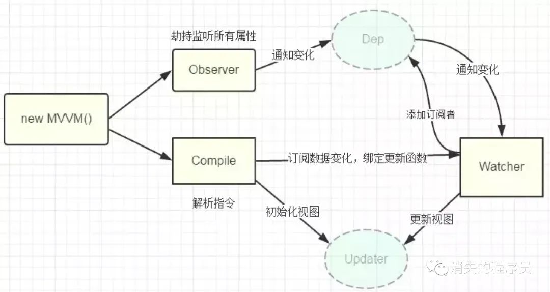 Vue.js面试题精选--3