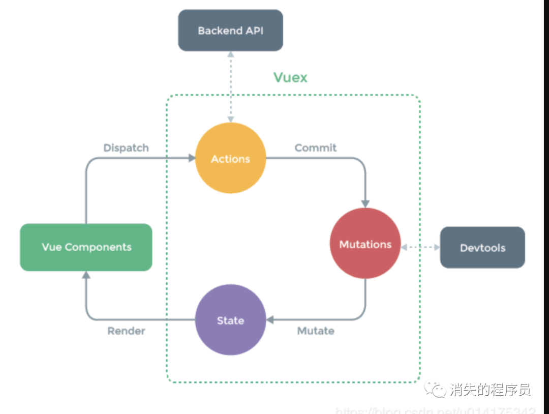 Vue.js面试题精选--3