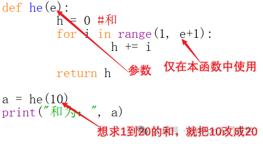 几个小实例，让你轻松秒懂Python函数