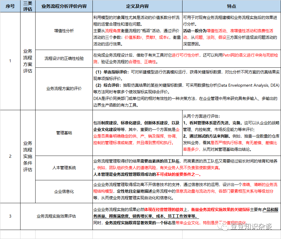 软考高项学习笔记|第19章 流程管理 (1)