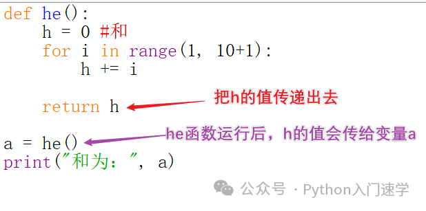 几个小实例，让你轻松秒懂Python函数