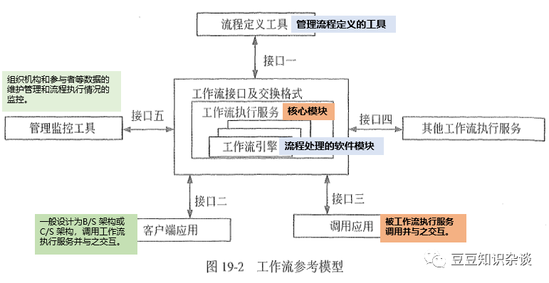 软考高项学习笔记|第19章 流程管理 (1)