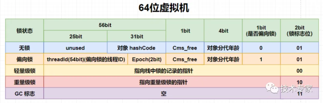 面试官问：java中的new关键字做了什么事情？